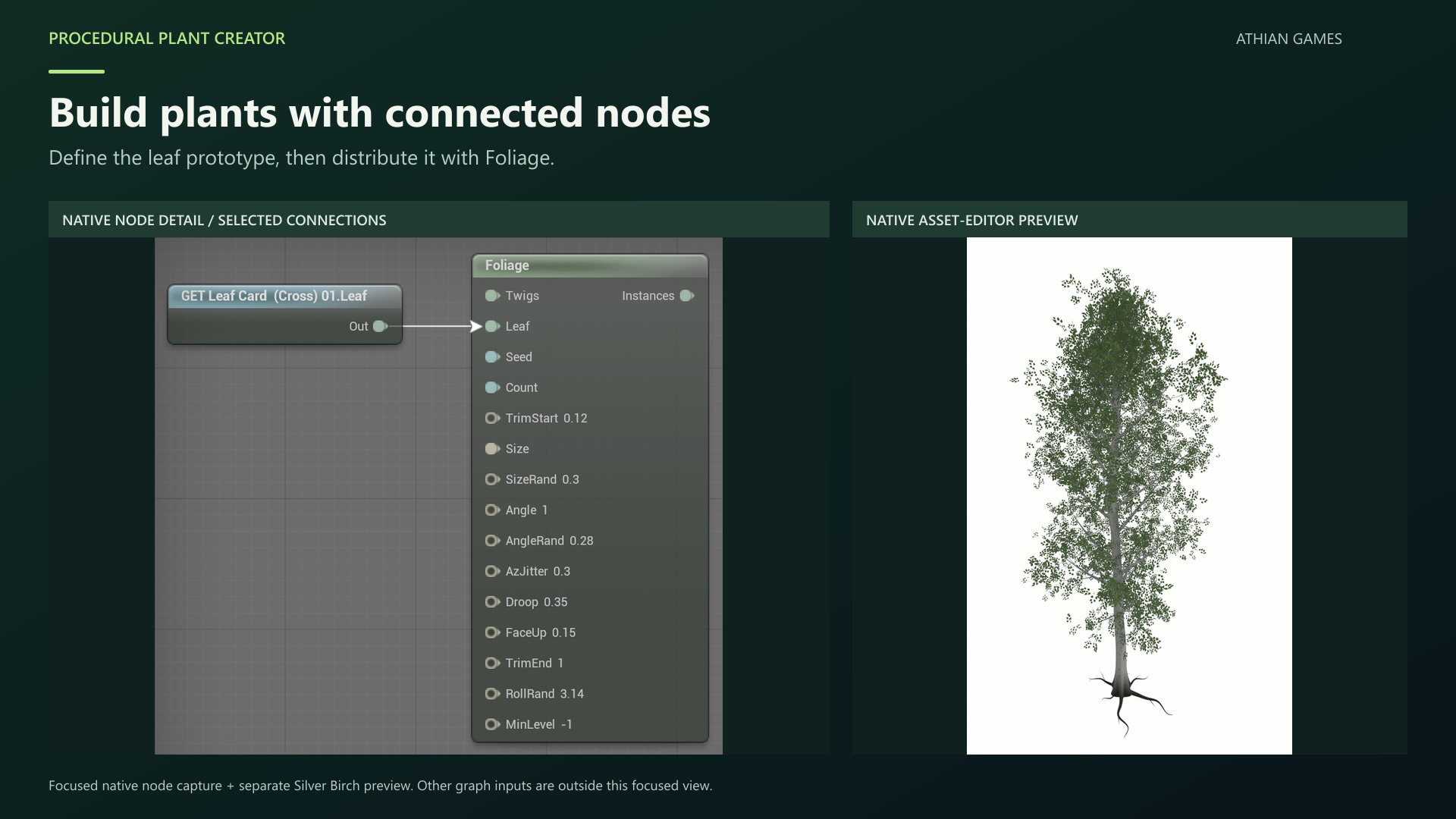 node authoring