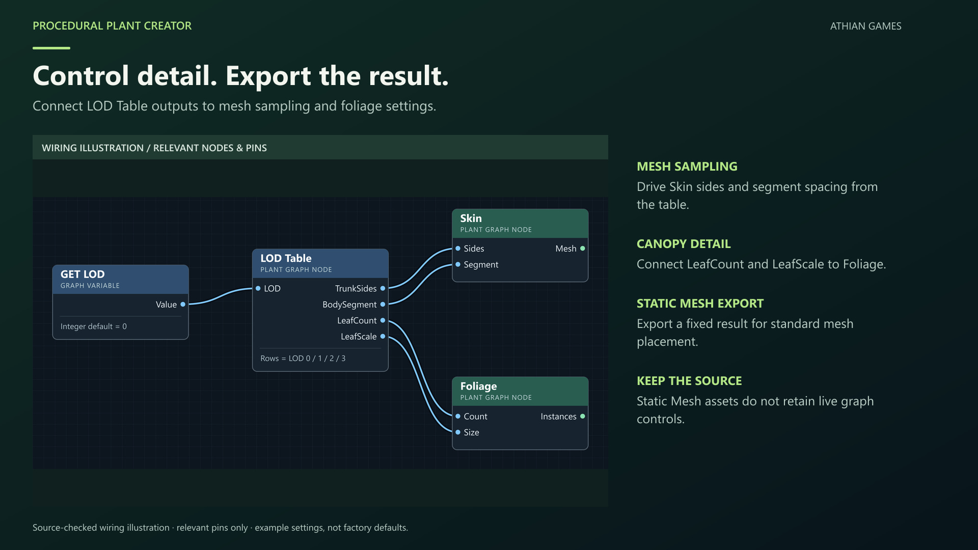 lod export